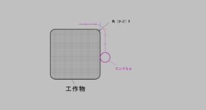 角Rと隅Rの違いをわかりやすく解説!