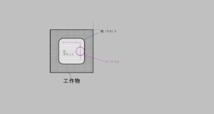 角Rと隅Rの違いをわかりやすく解説!